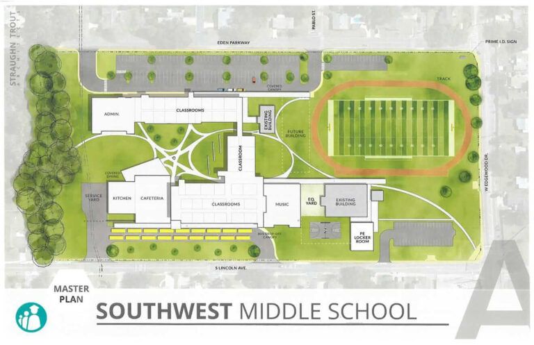 southwest-middle-school-master-plan