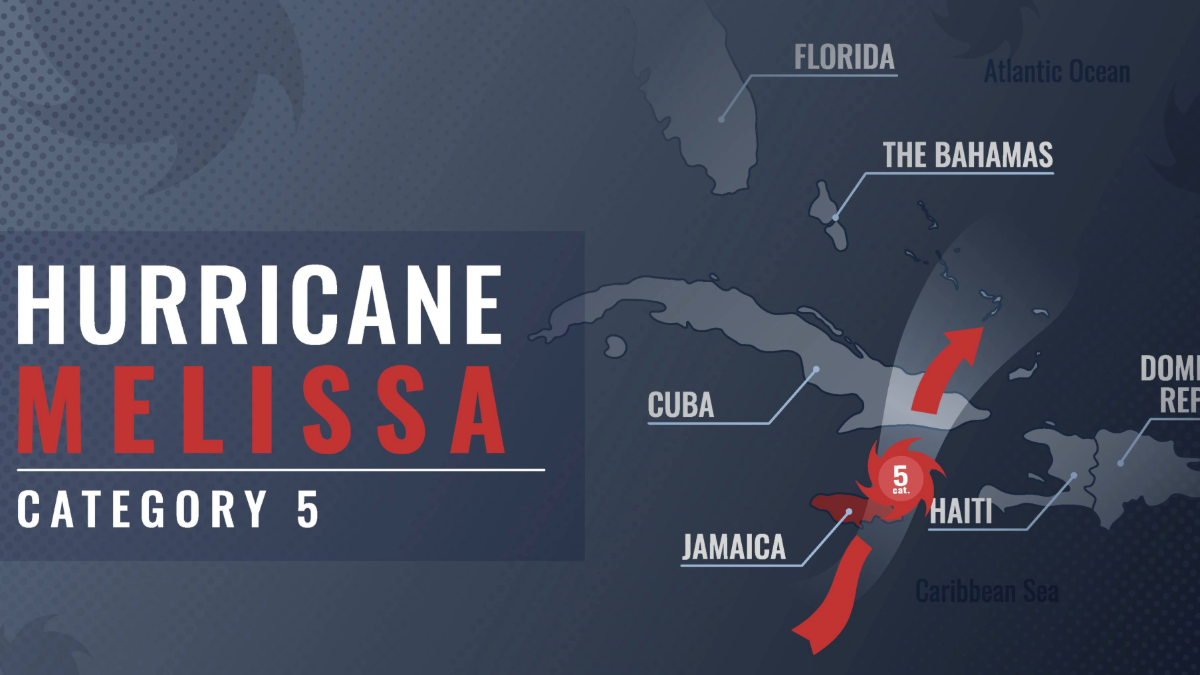 Map showing Hurricane Melissa’s Category 5 path across the Caribbean, with Jamaica directly in the storm’s trajectory